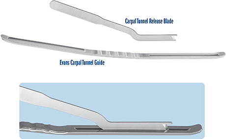 Carpal Tunnel Release Guide and Blade Set